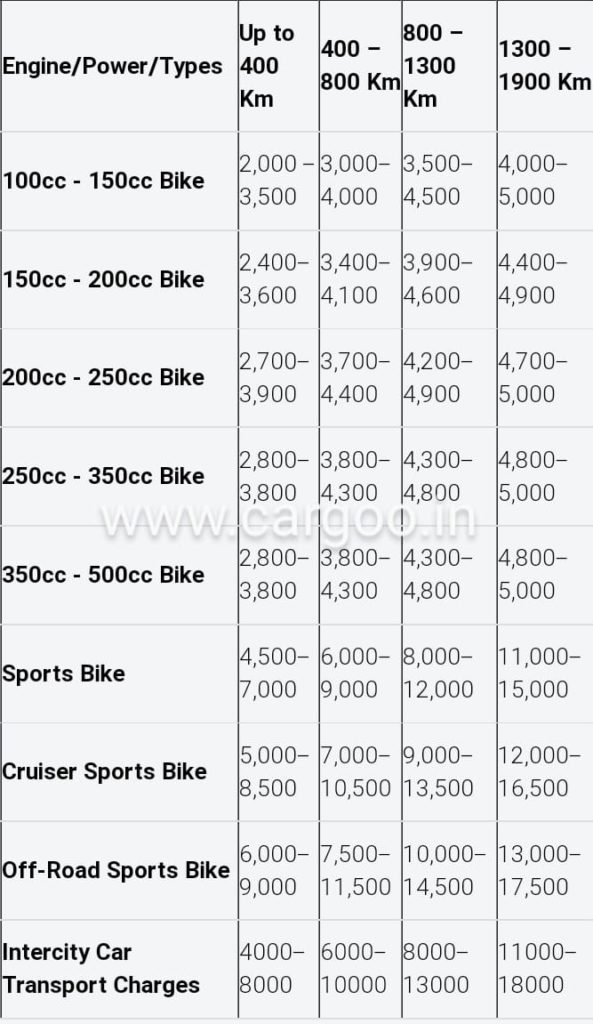 bike transport state to state