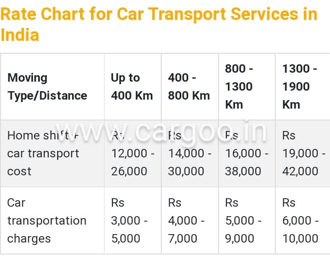 Local transporter and logistics services Telangana tentative Rates for relocation cost