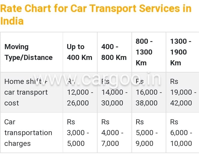 Relocation Services Tentative Charges Hinjewadi Pune