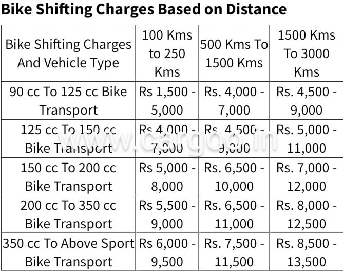 Bike transport service Goa cost price list