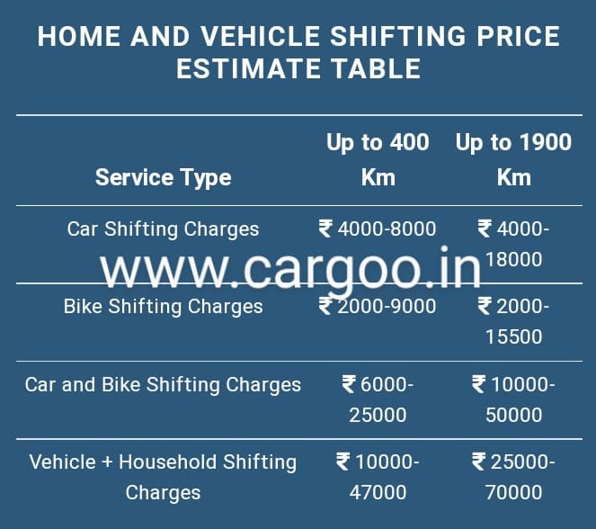 home and vehicle shifting charges