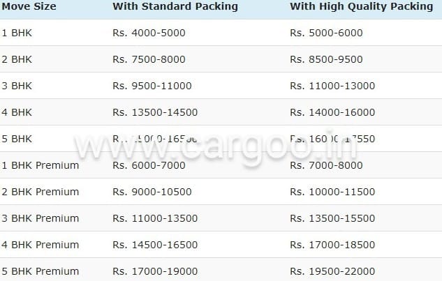 household goods packaging cost