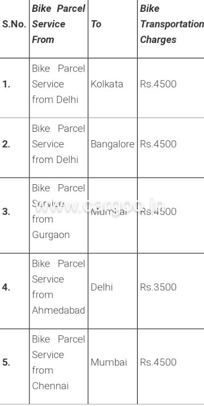 Bike Transport Pune 2nd Hand Two Wheeler Shifting New Relocation