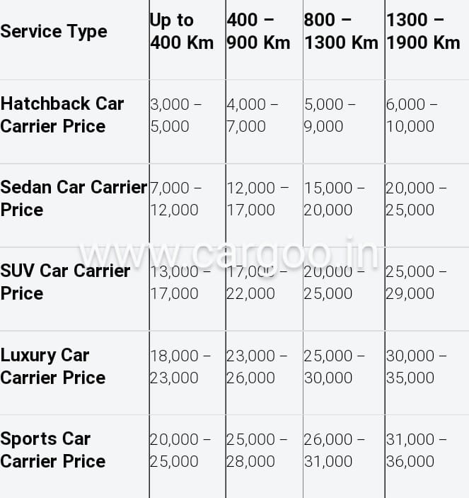 multi types of car shifting transportation charges