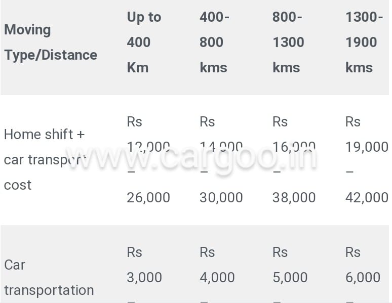 Road transportation services Goa charges