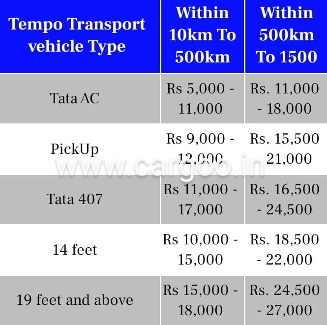 Container Truck transportation rental approx rate chart 