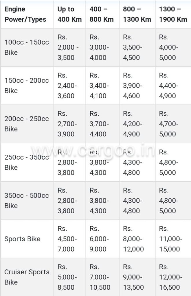 Bike transport service hyderabad tentative Rates for relocation cost