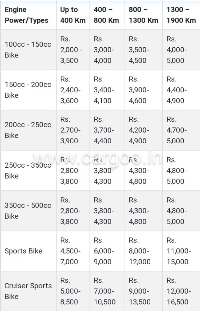 Bangalore to All India two wheeler bike transport services with scooter body auto carrier truck tentative rate chart 