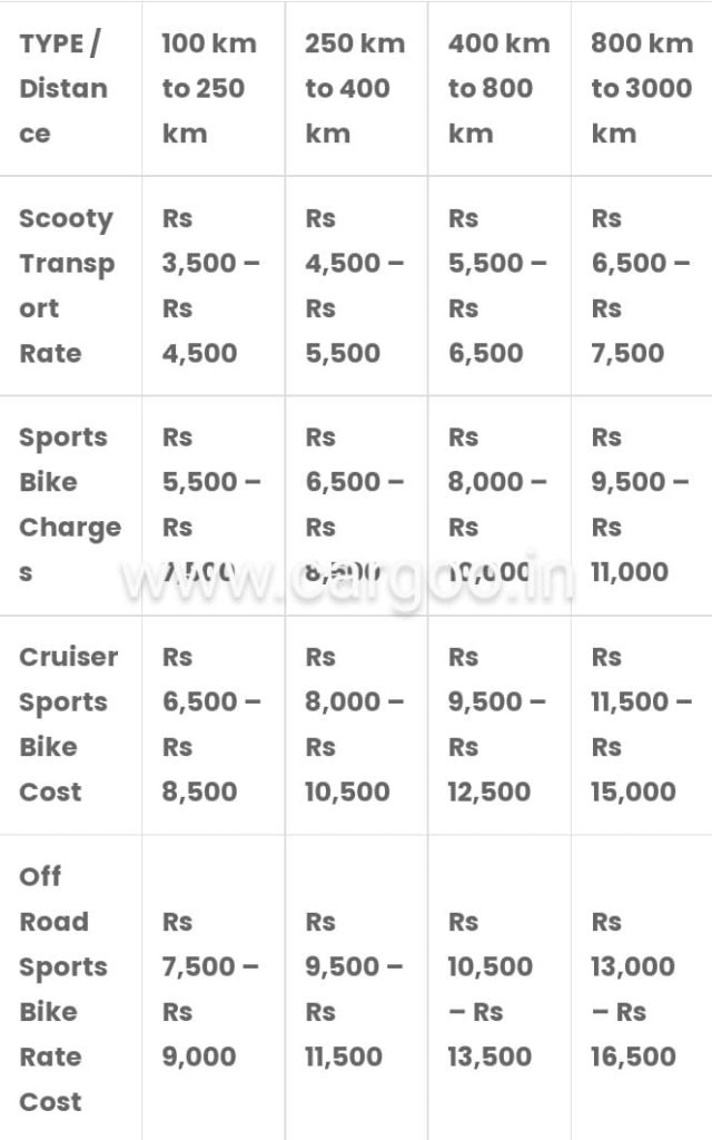 Bike Transportation Services Pimple Saudagar Pune Charges