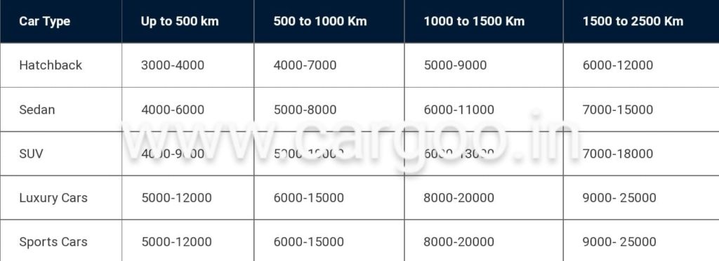 Car Transportation Services Tamilnadu estimated cost