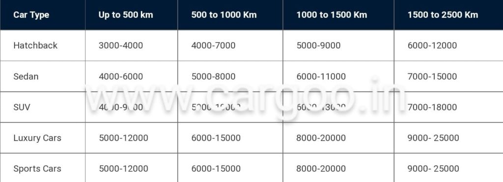 Bangalore to All India car transport services with car carrier truck tentative rate list 